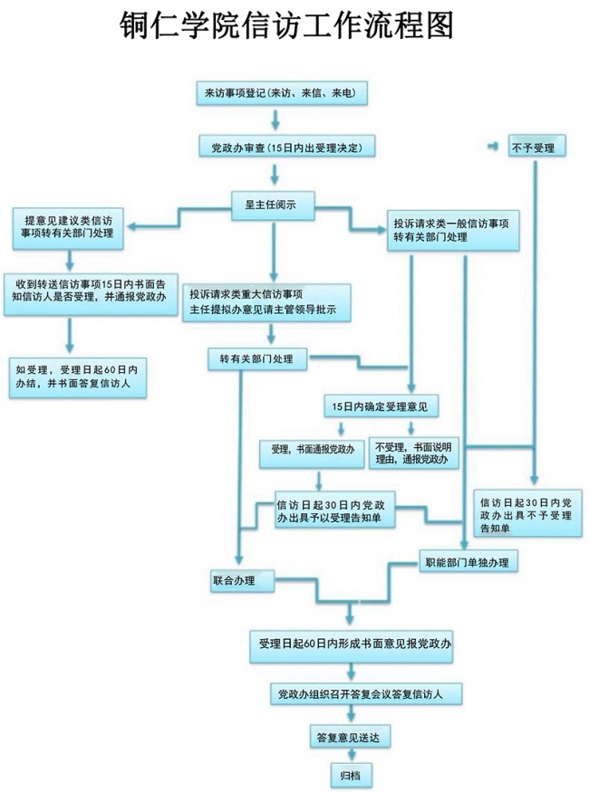 Beat365中文官方网站信访工作流程图.jpg