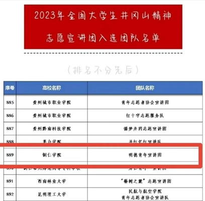 恭喜！Beat365中文官方网站3支团队入选20...